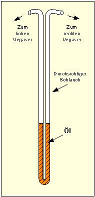 Low_Cost-Synchrontester